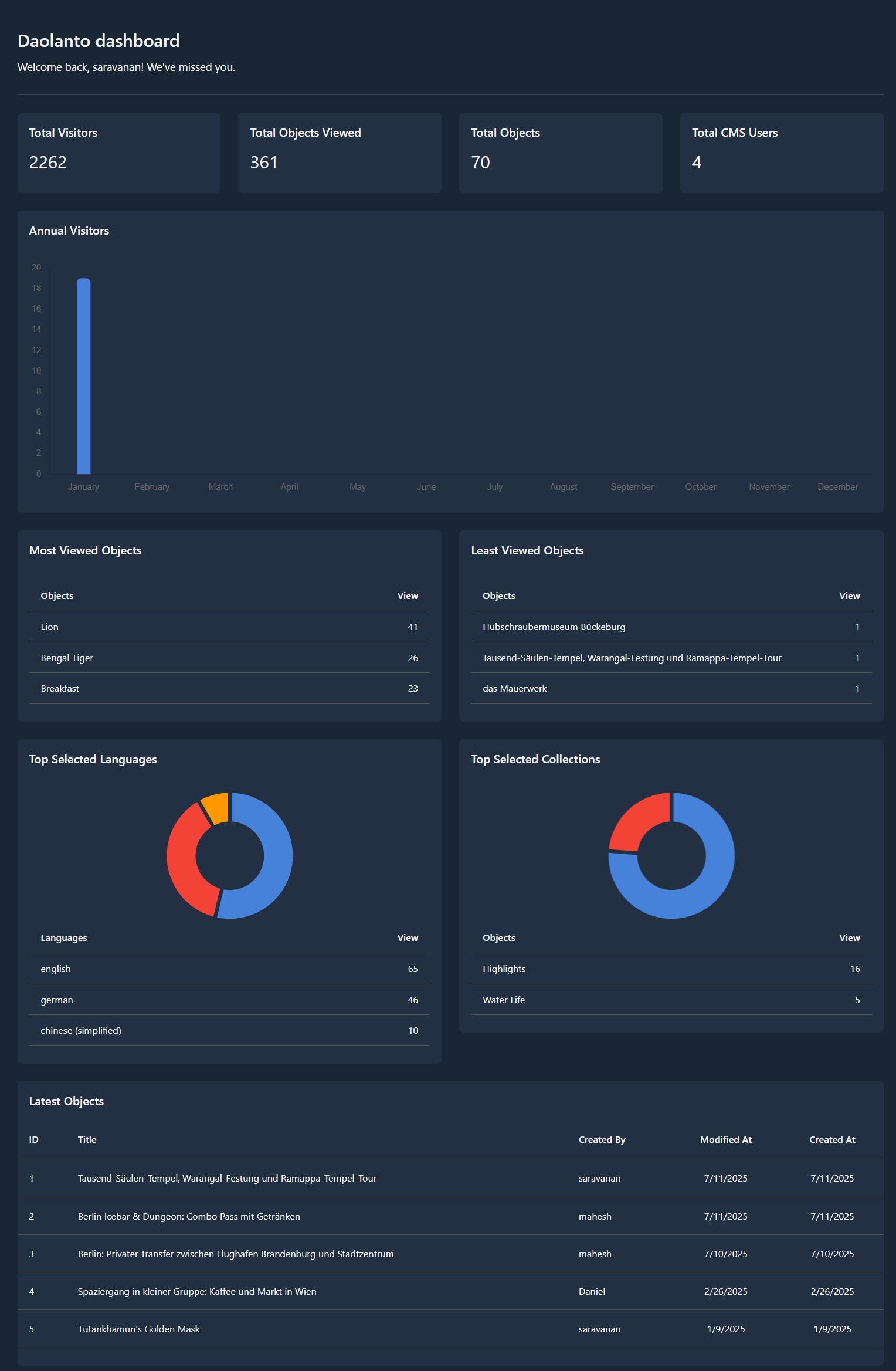 Dashboard Overview